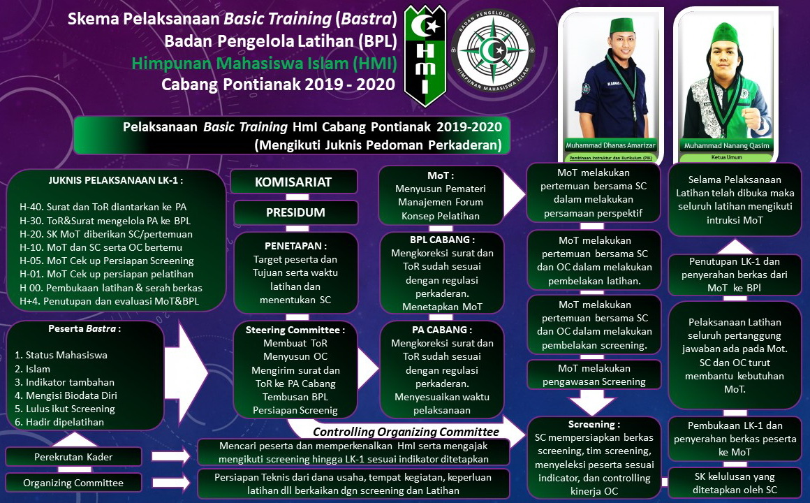 Program Kaderisasi HMI kab seluma
